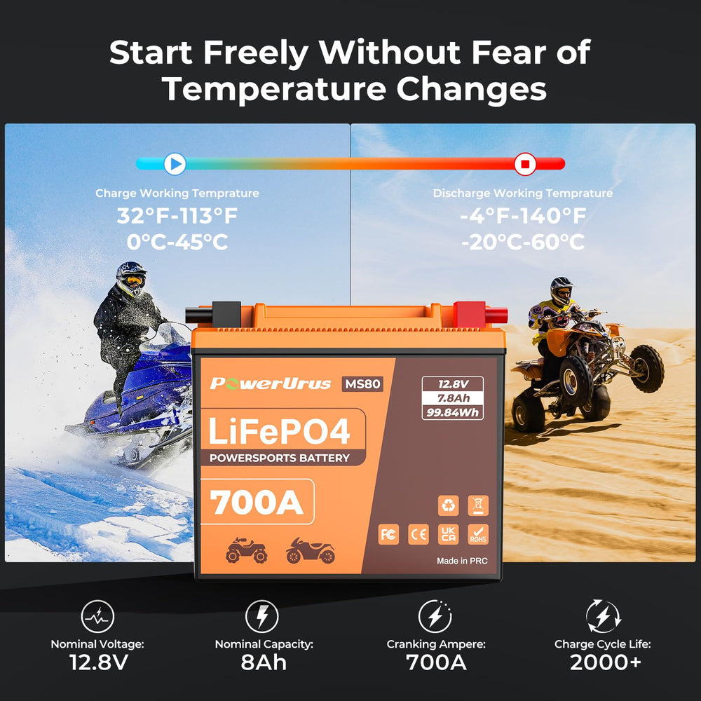 PowerUrus IP66 waterproof rating for rugged outdoor performance.
