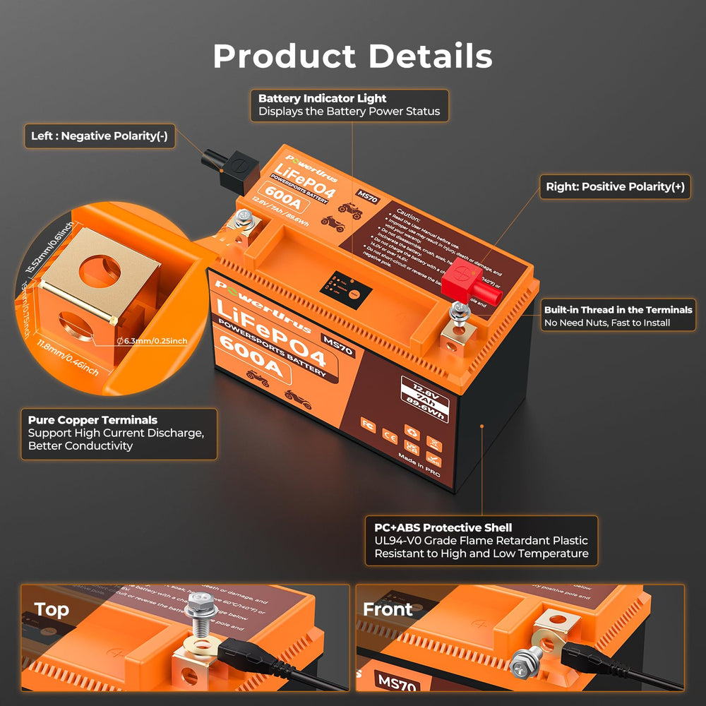 PowerUrus packaging with included terminals, spacers, and manual.