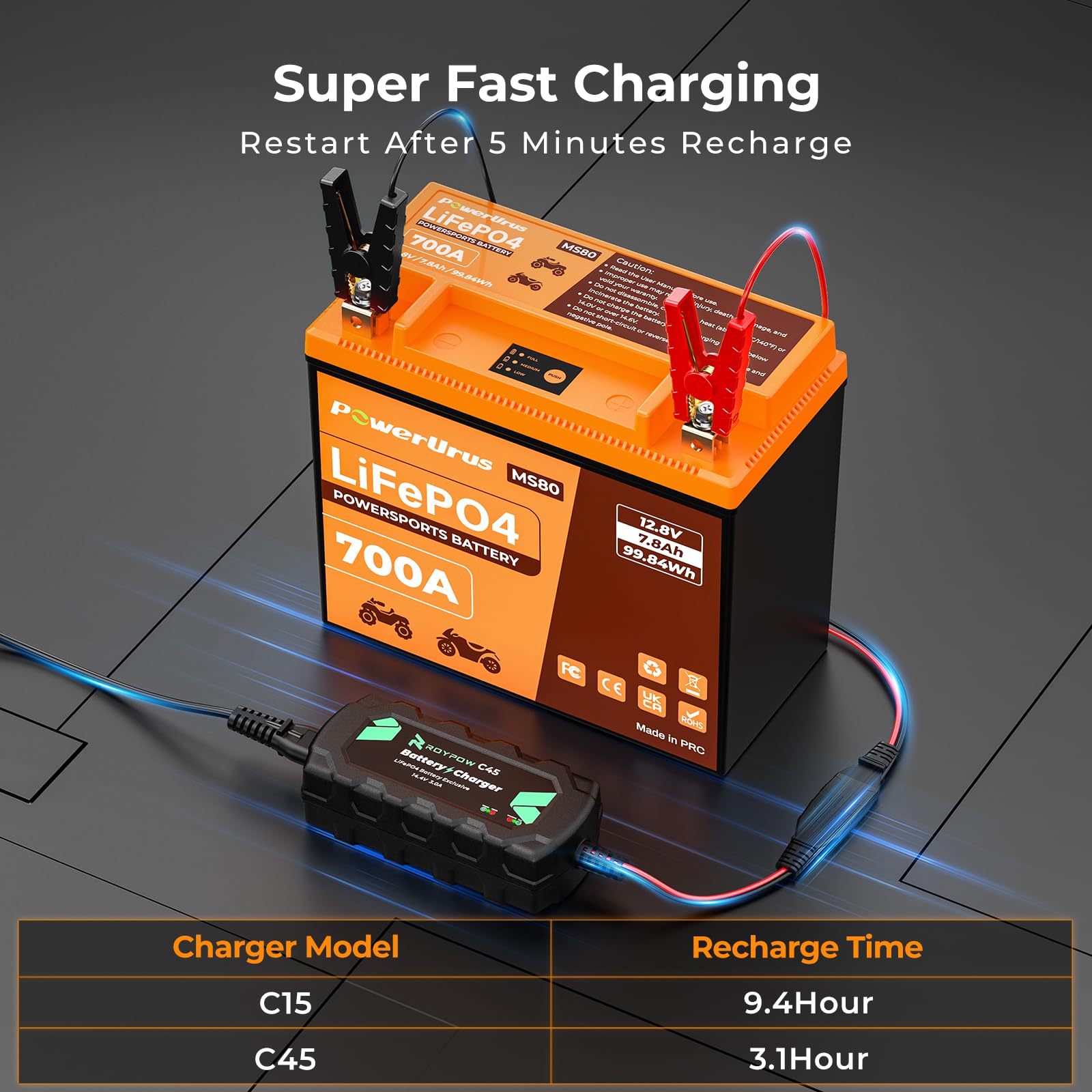 PowerUrus two-way copper terminals enable flexible installation angles.