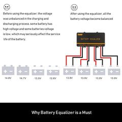 PowMr 48V series-parallel balance: maintains battery equality across configurations.