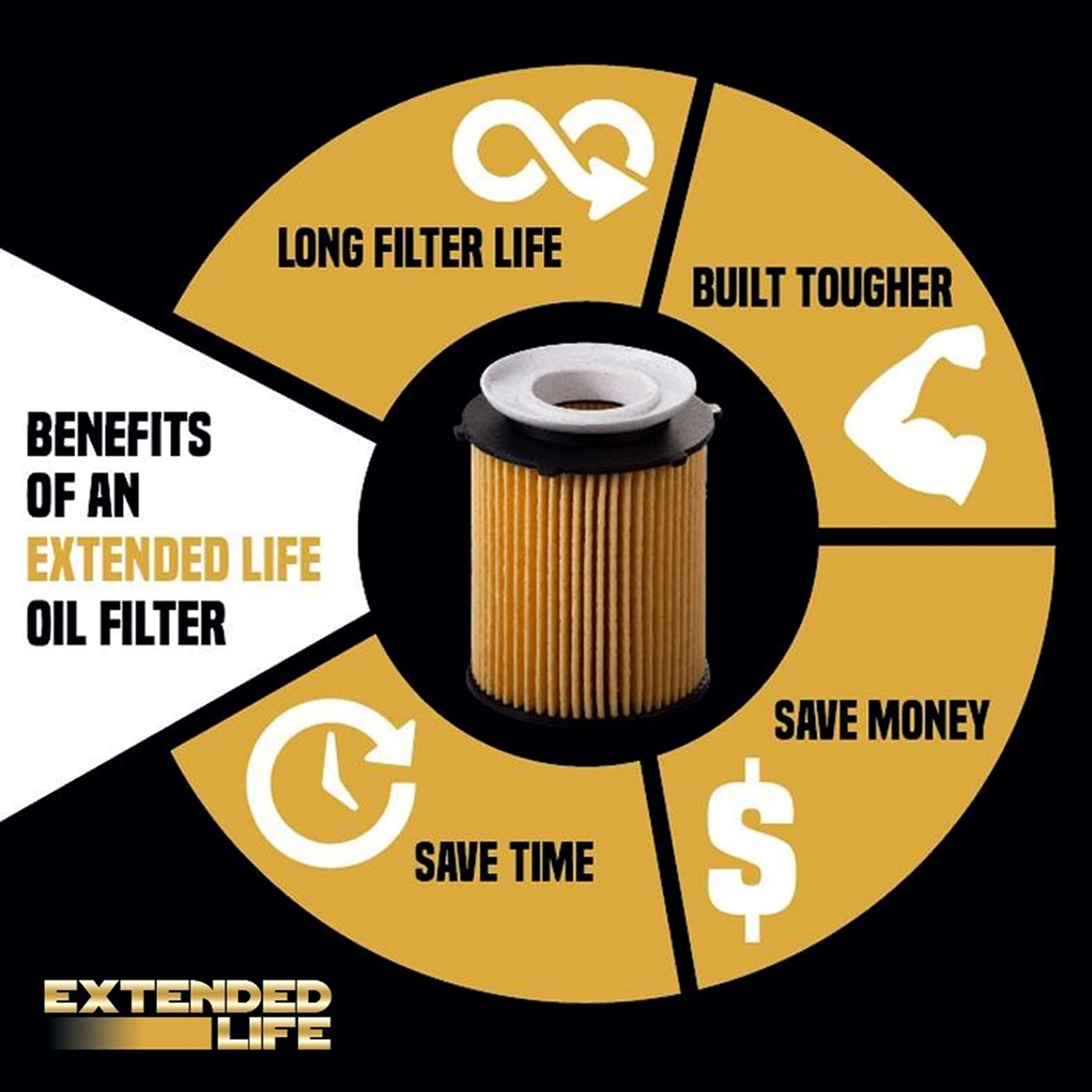 Premium Guard Extended Life oil filter in engine bay under heat exposure