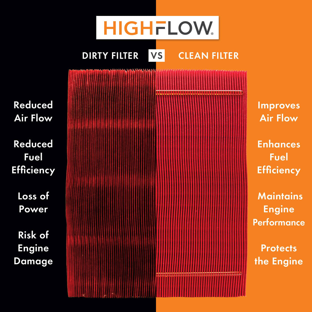 Premium Guard HIGHFLOW PA5462X filter media detail shows strong material.