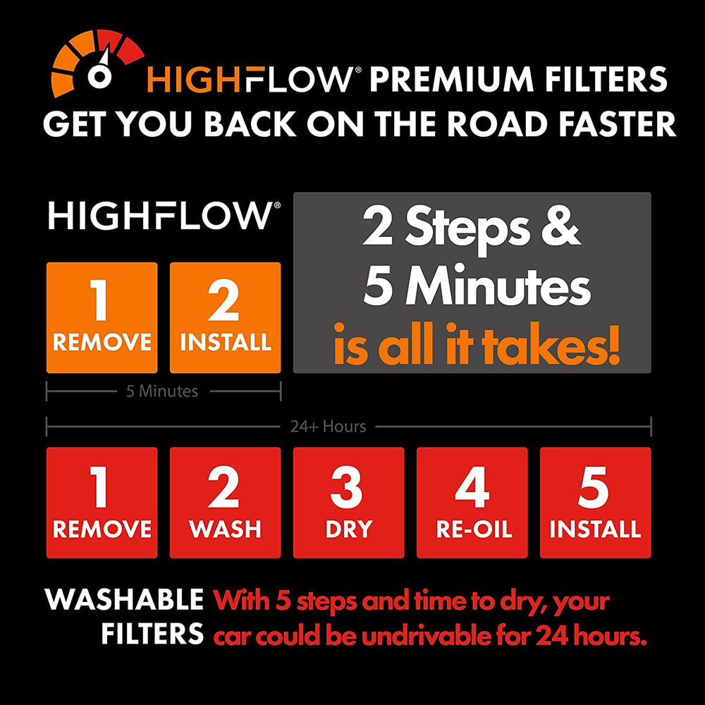 Premium Guard HIGHFLOW PA99540X pre oiled media for consistent filtration
