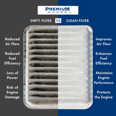 Premium Guard packaging displays OEM-friendly fit and straightforward installation.