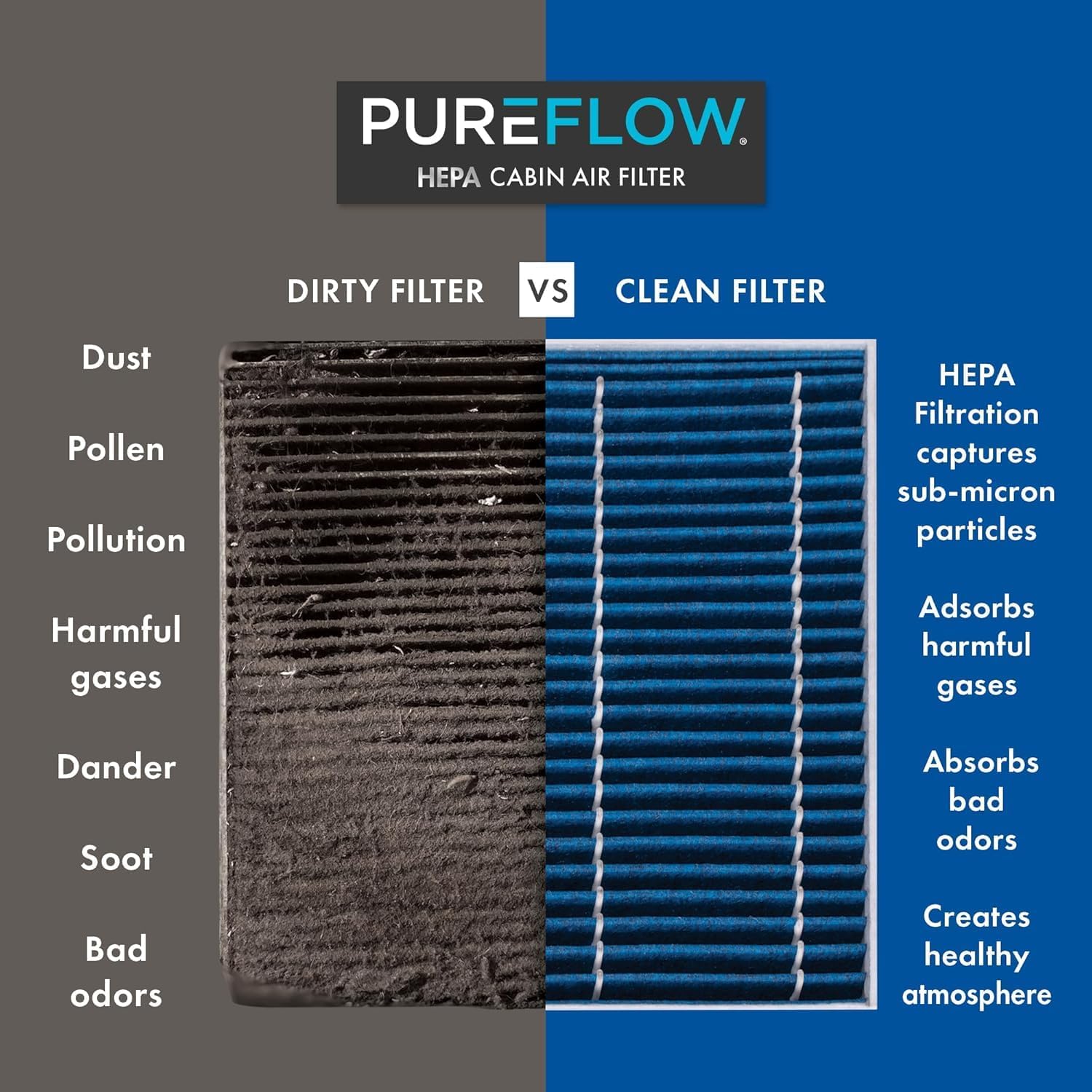 Cross-section of filtration layers in Premium Guard PureFlow filter.