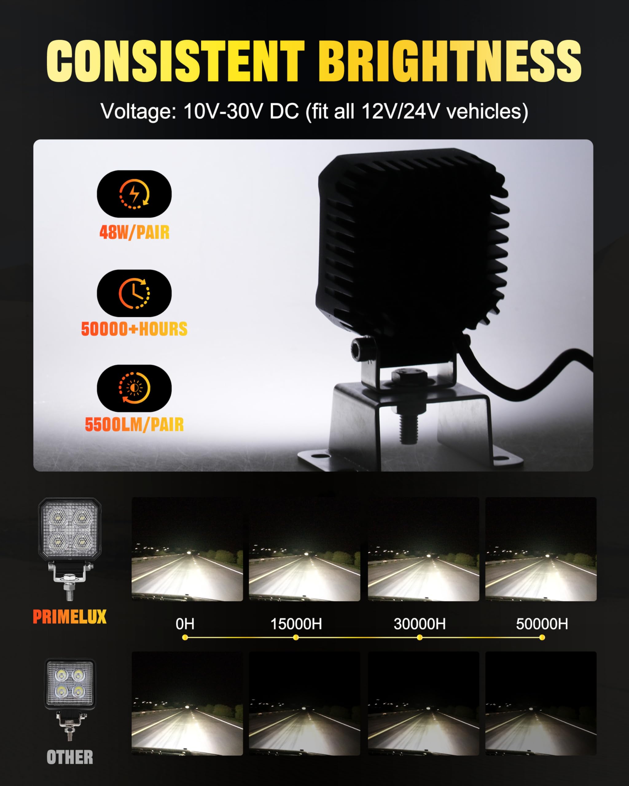 Primelux 2.8-inch LED work light IP67 waterproof rating for harsh weather.