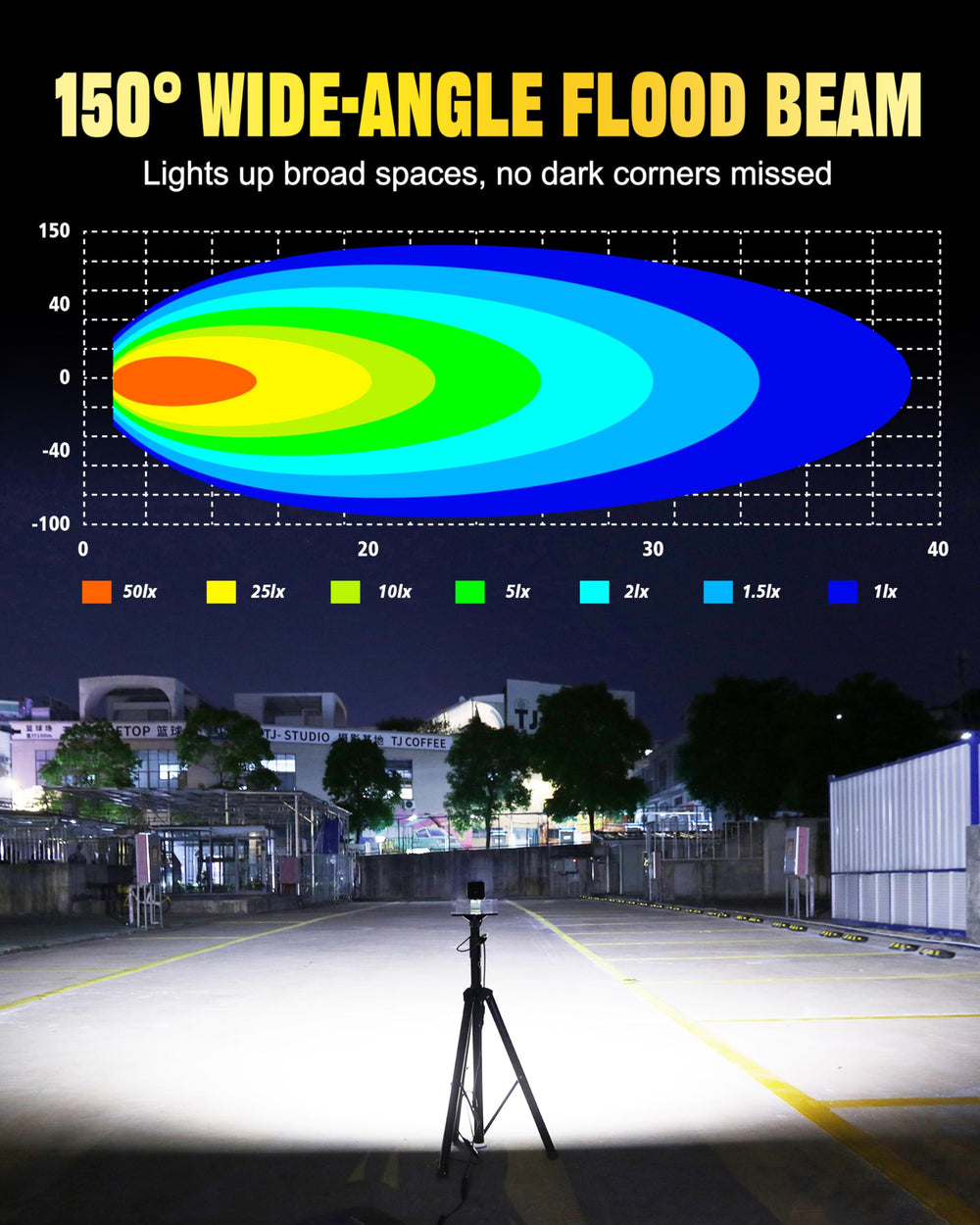 Primelux 2.8-inch LED work light side view ready for tight mounting angles.