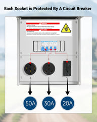 Prismora Loveinlast panel 20A socket ready for RV sites