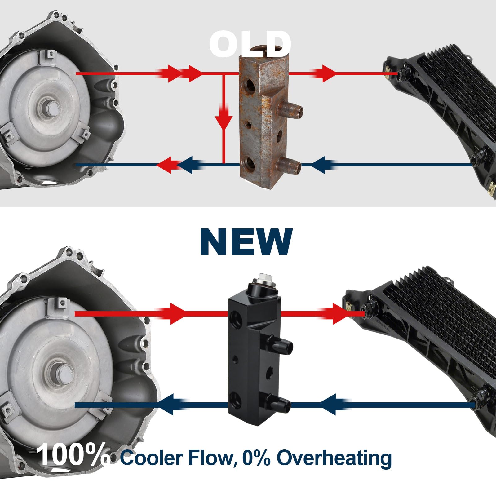 Prutomr billet aluminum construction resists heat and corrosion under pressure.