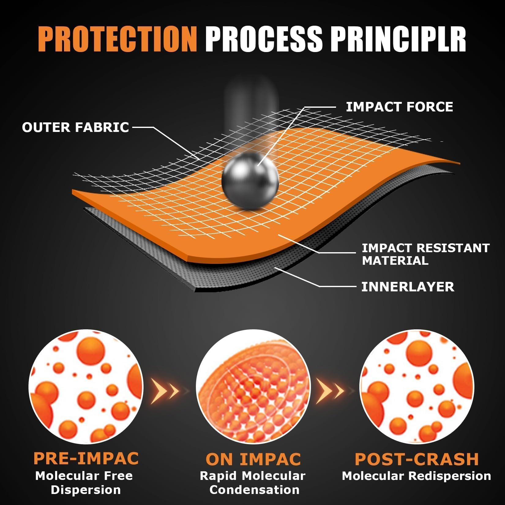 PSLER memory foam armor delivers comfortable, adaptive protection on rides