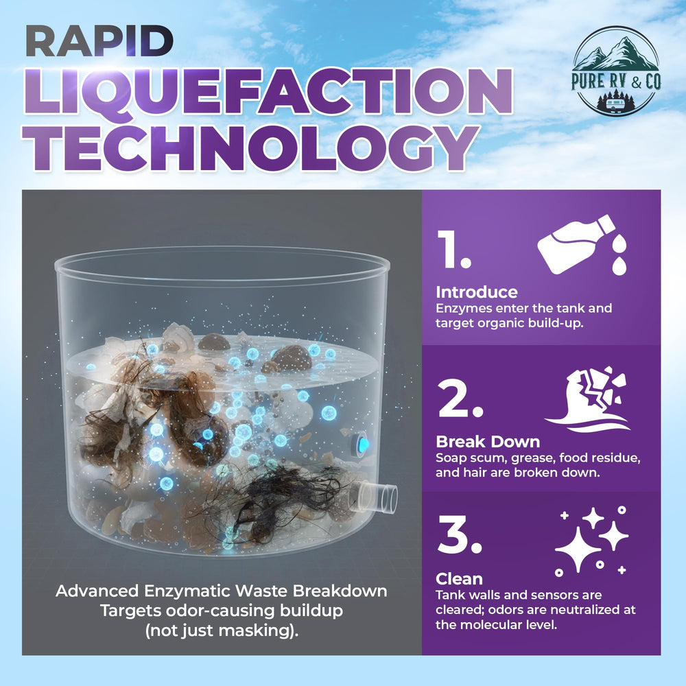 Pure RV climate-stable formula performs in extreme temperatures.