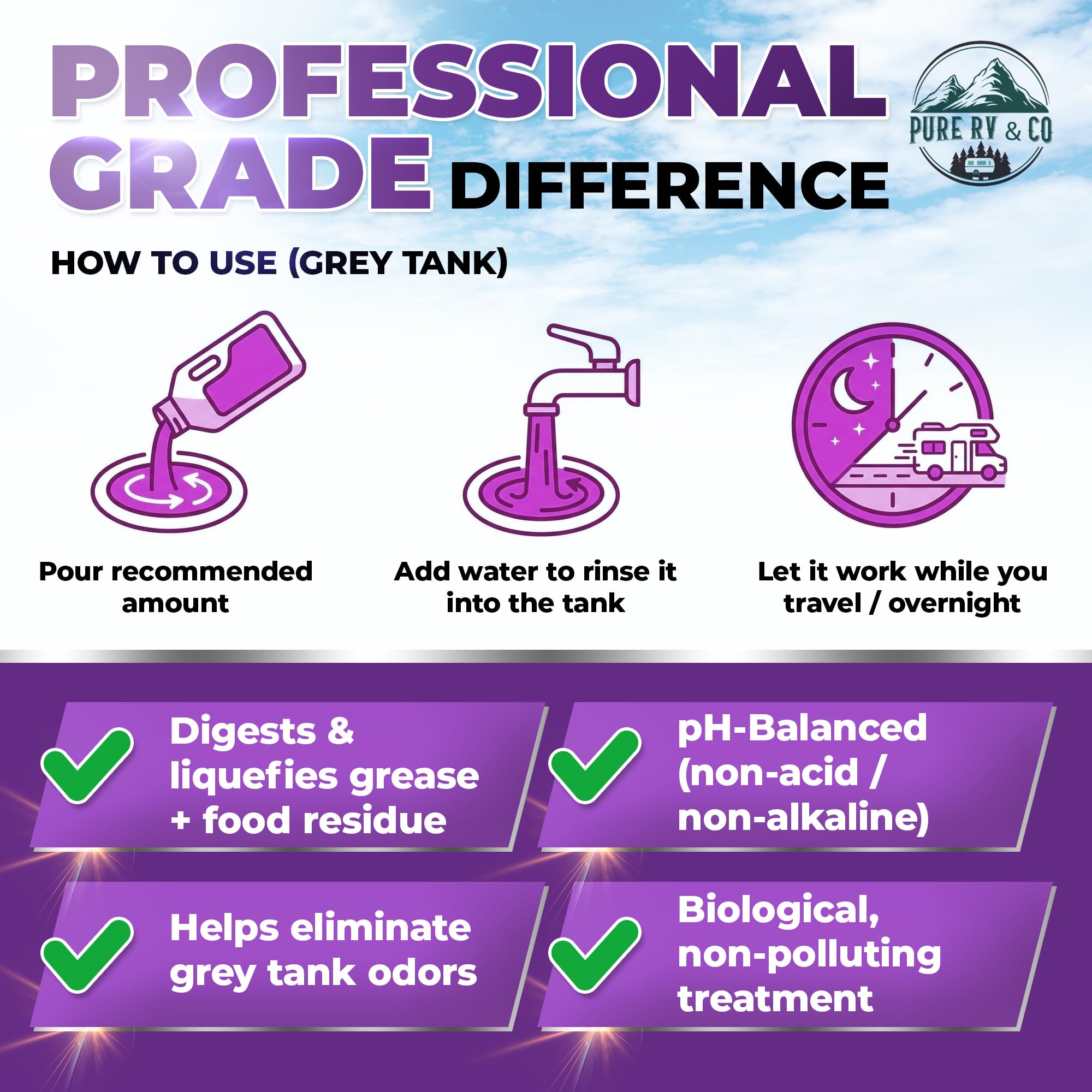 Pure RV odor elimination action captures fresh, at-source odor control