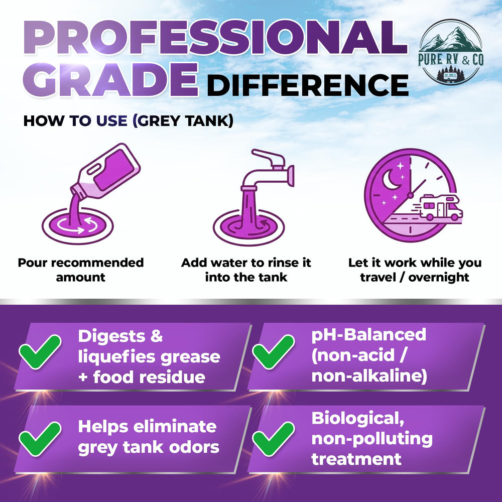 Pure RV odor elimination action captures fresh, at-source odor control