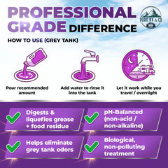 Pure RV odor elimination action captures fresh, at-source odor control