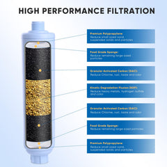PUREPLUS seven-stage filtration diagram highlights multi-layer contaminant reduction