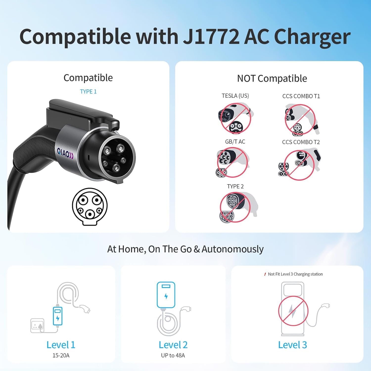 QAOFUL J1772 to Tesla adapter side view showing portable form