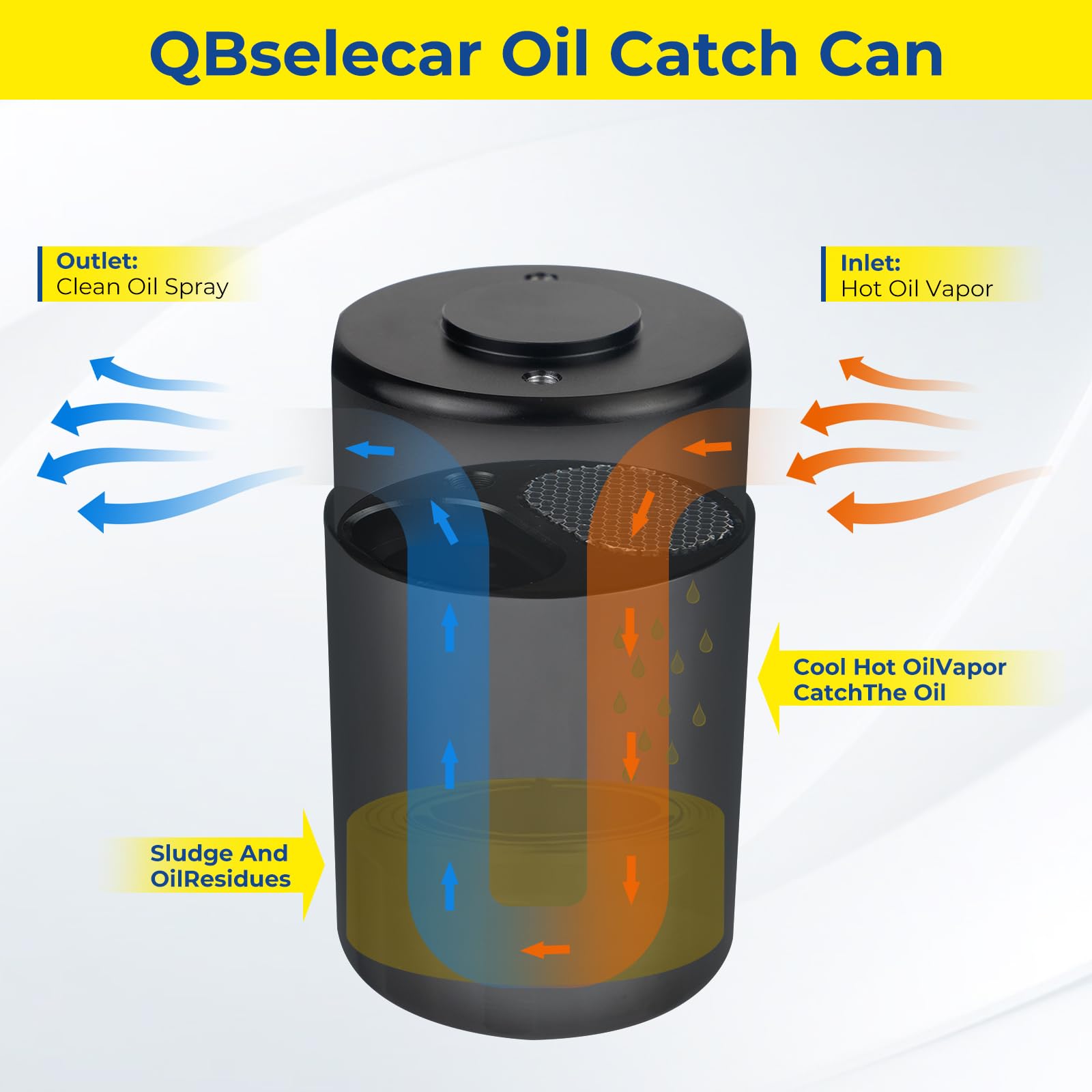 QBselecar Oil Catch Can Kit with robust hoses for secure connections during daily driving