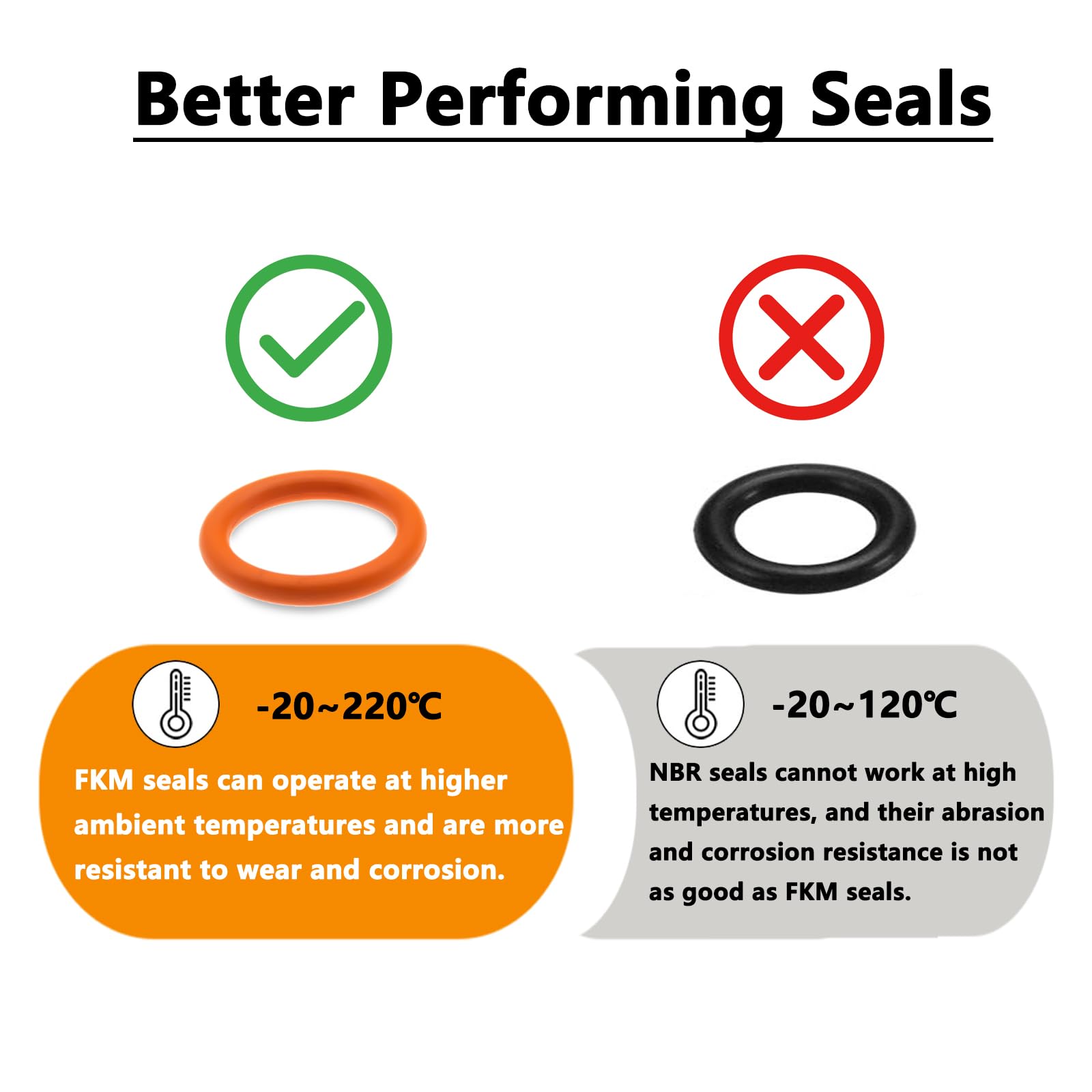 QHDSGZS primary case oil funnel prevents spills during Harley oil changes