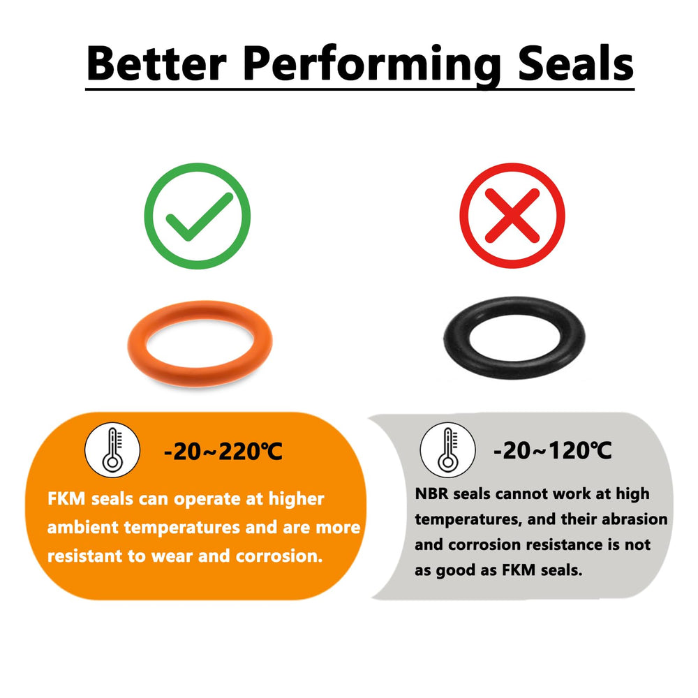 QHDSGZS primary case oil funnel prevents spills during Harley oil changes