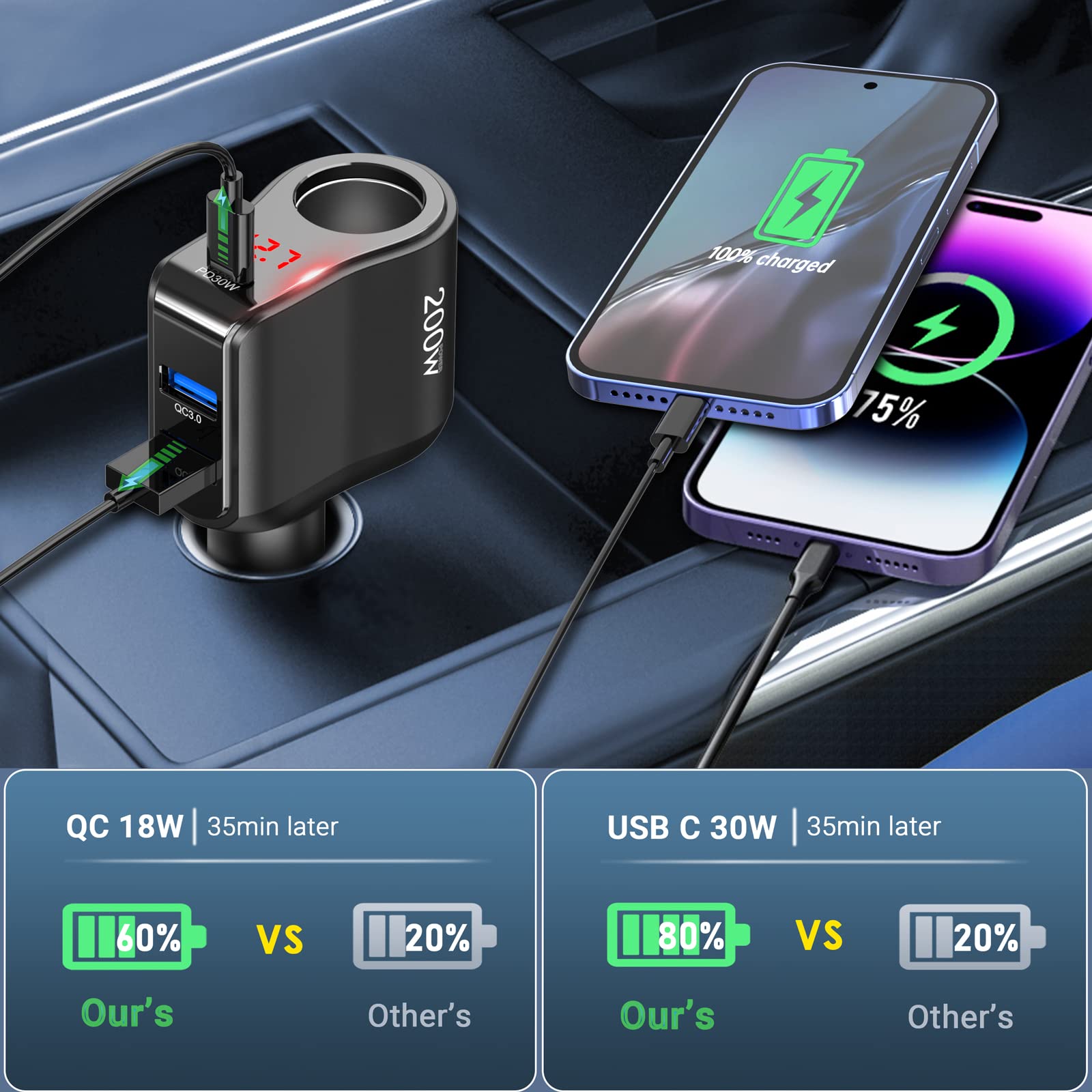 12V/24V car compatibility with safe, reliable power delivery.