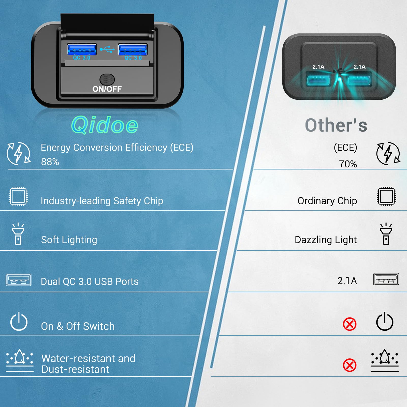 Qidoe soft LED backlight provides visibility without disturbing night driving.