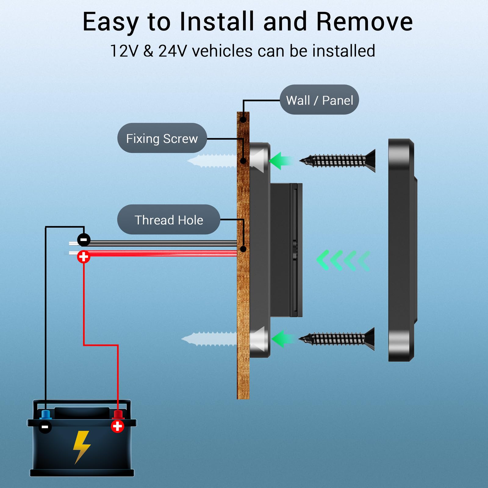 Qidoe surface-mount installation suits 12-24V systems across vehicles.