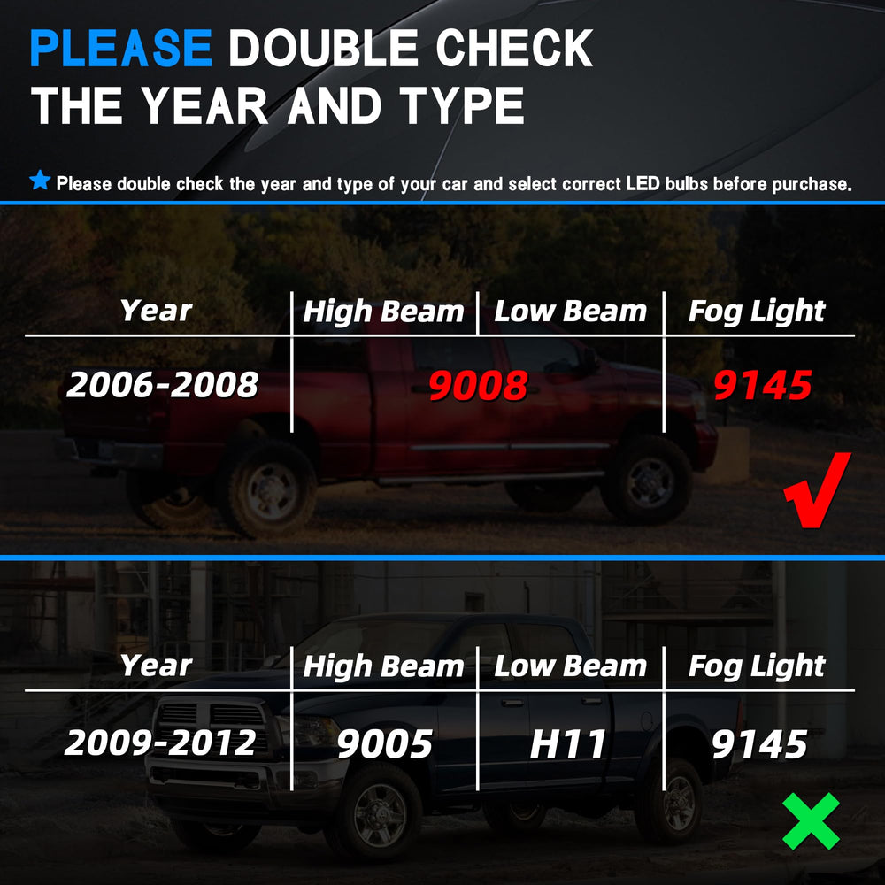 QIPEIZSP 9006/9145 fog light bulbs for better visibility in adverse weather