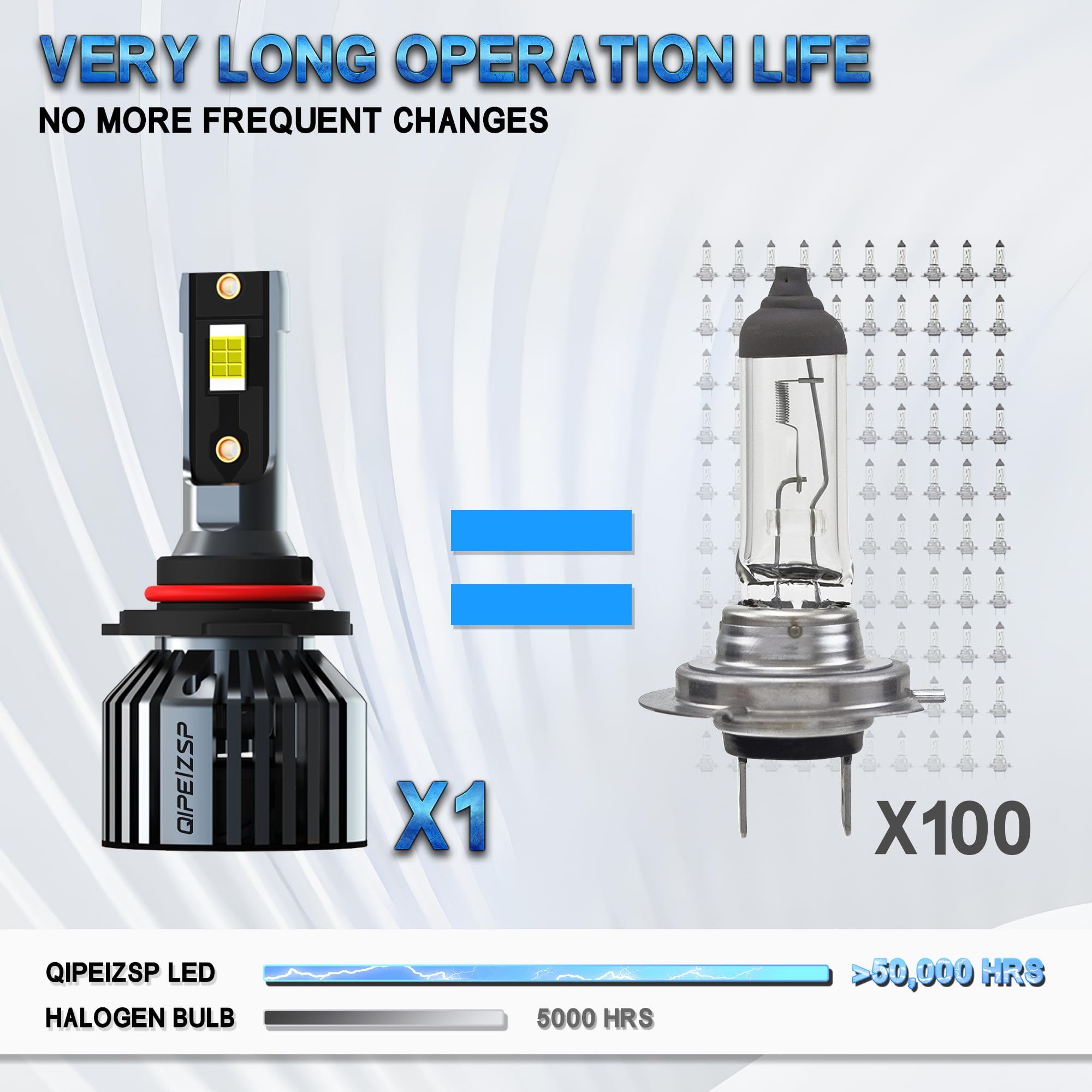 QIPEIZSP 6000K natural white light for Ram nighttime clarity