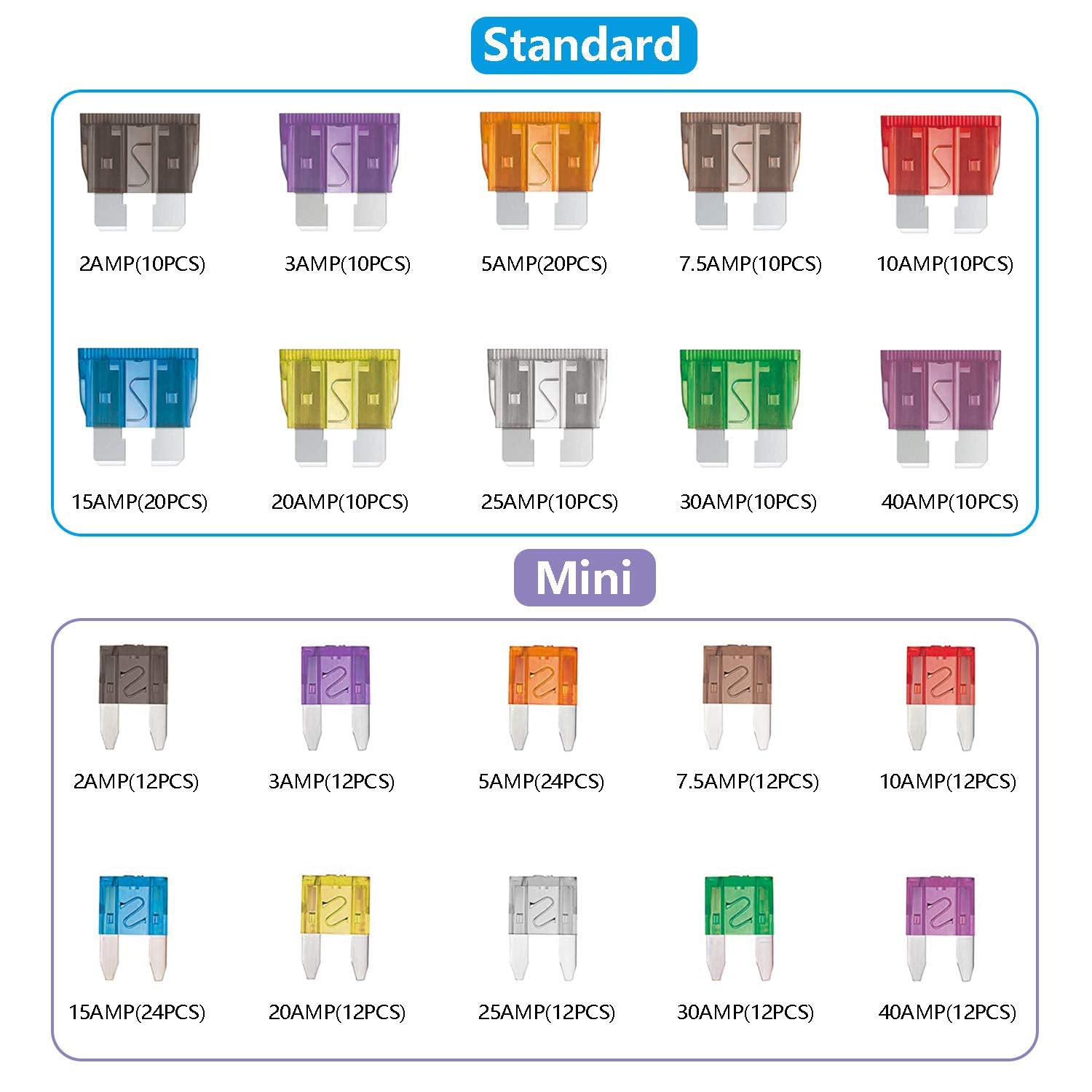 Qizpcer fuse kit shows transparent cover and color coding for easy identification
