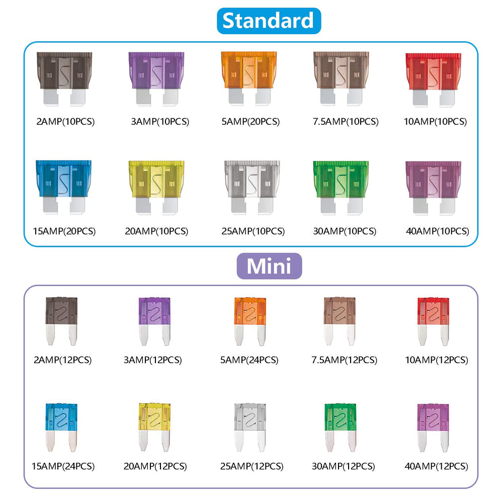 Qizpcer fuse kit shows transparent cover and color coding for easy identification