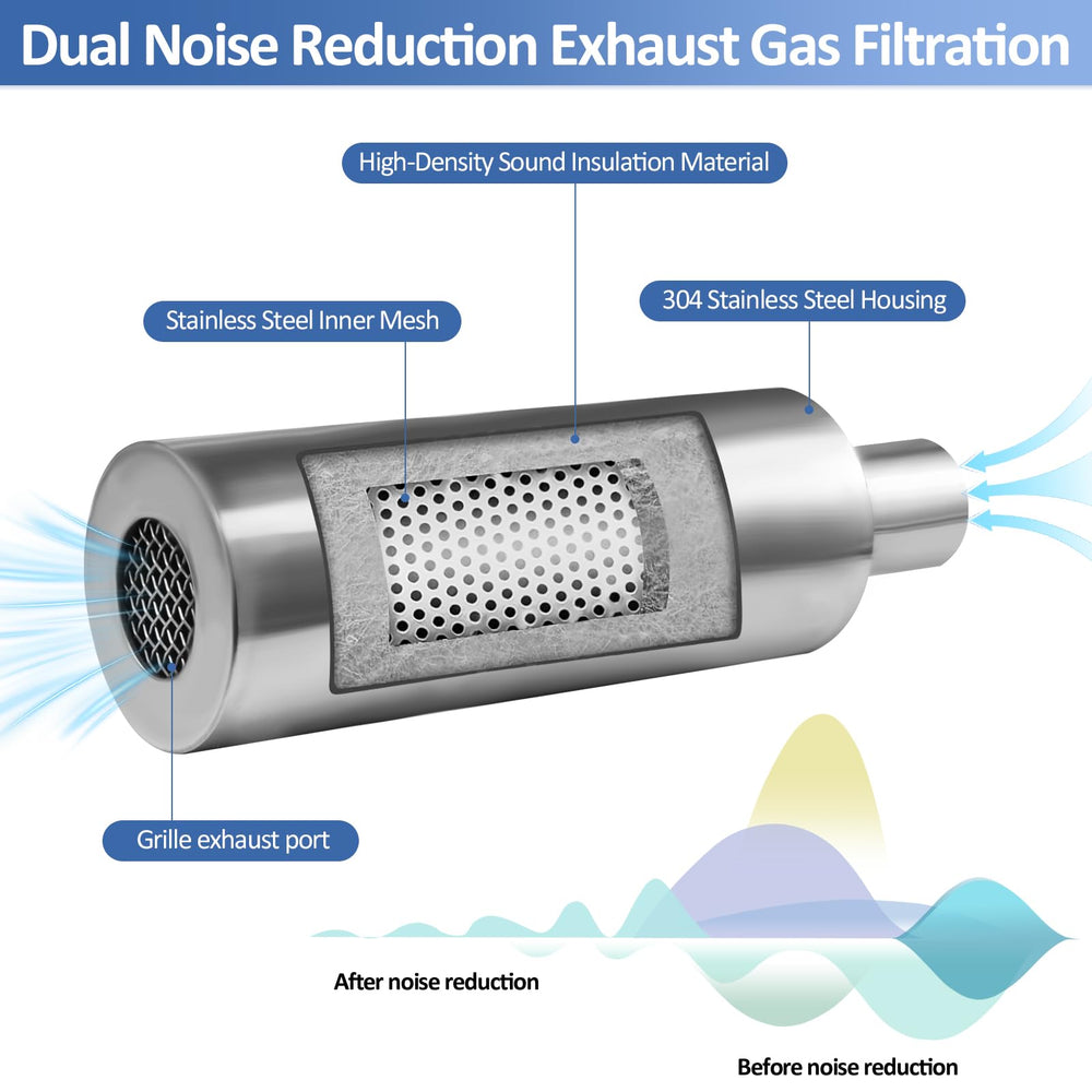 QLNGAS universal muffler adapters ensure compatibility across generator brands