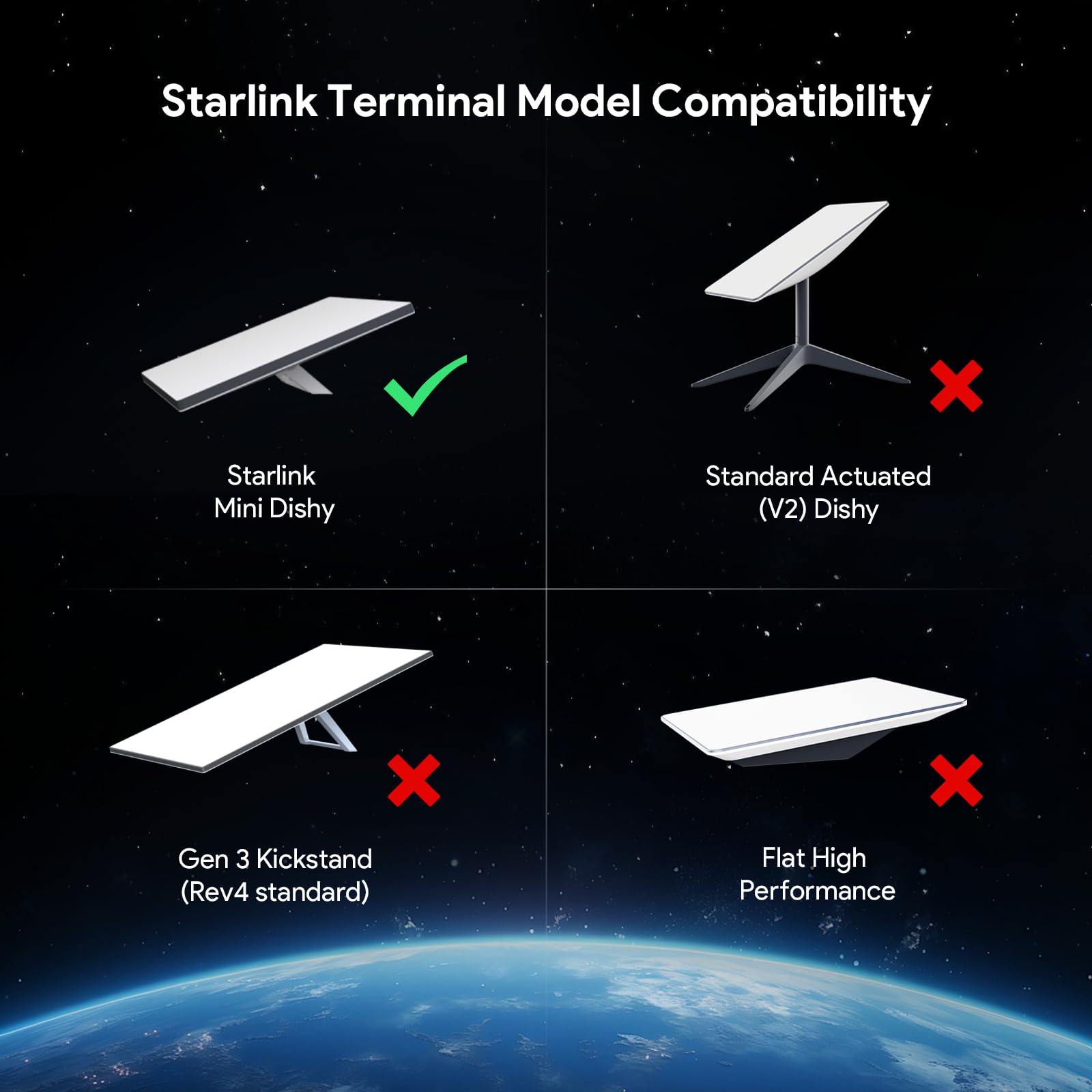 QUIDDITY Starlink Mini 12V-24V compatibility supports multiple vehicle types.
