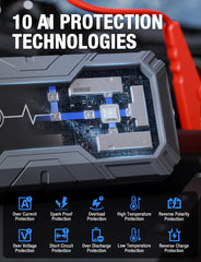 QUOESD 8250A safety systems with spark-proof and reverse polarity protection