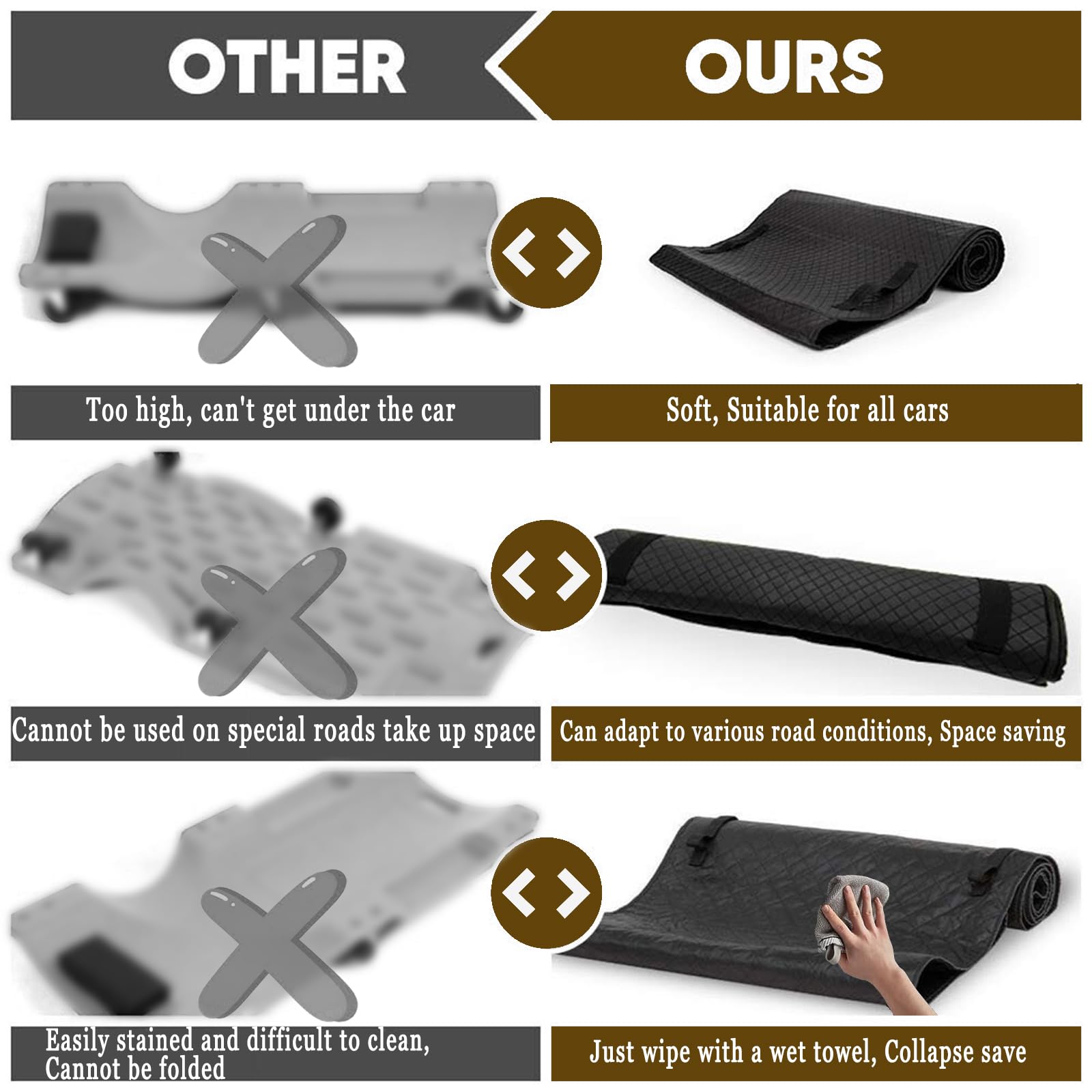 QVIKPMU mechanic mat two-layer design for comfort and durability