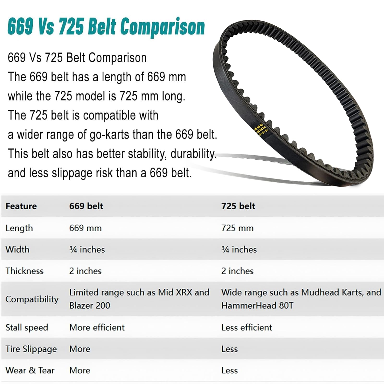 Three-pack belts ready for quick replacements on off-road go-karts.