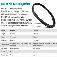 Three-pack belts ready for quick replacements on off-road go-karts.