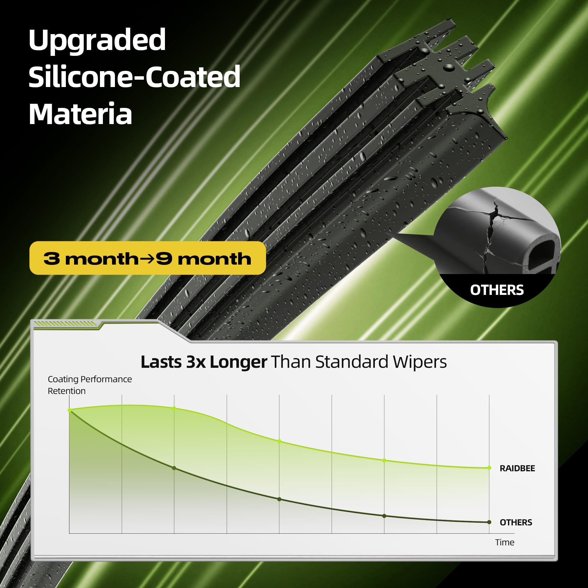 All-season graphene-coated blade improves longevity and wear resistance