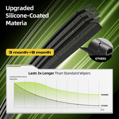 All-season graphene-coated blade improves longevity and wear resistance