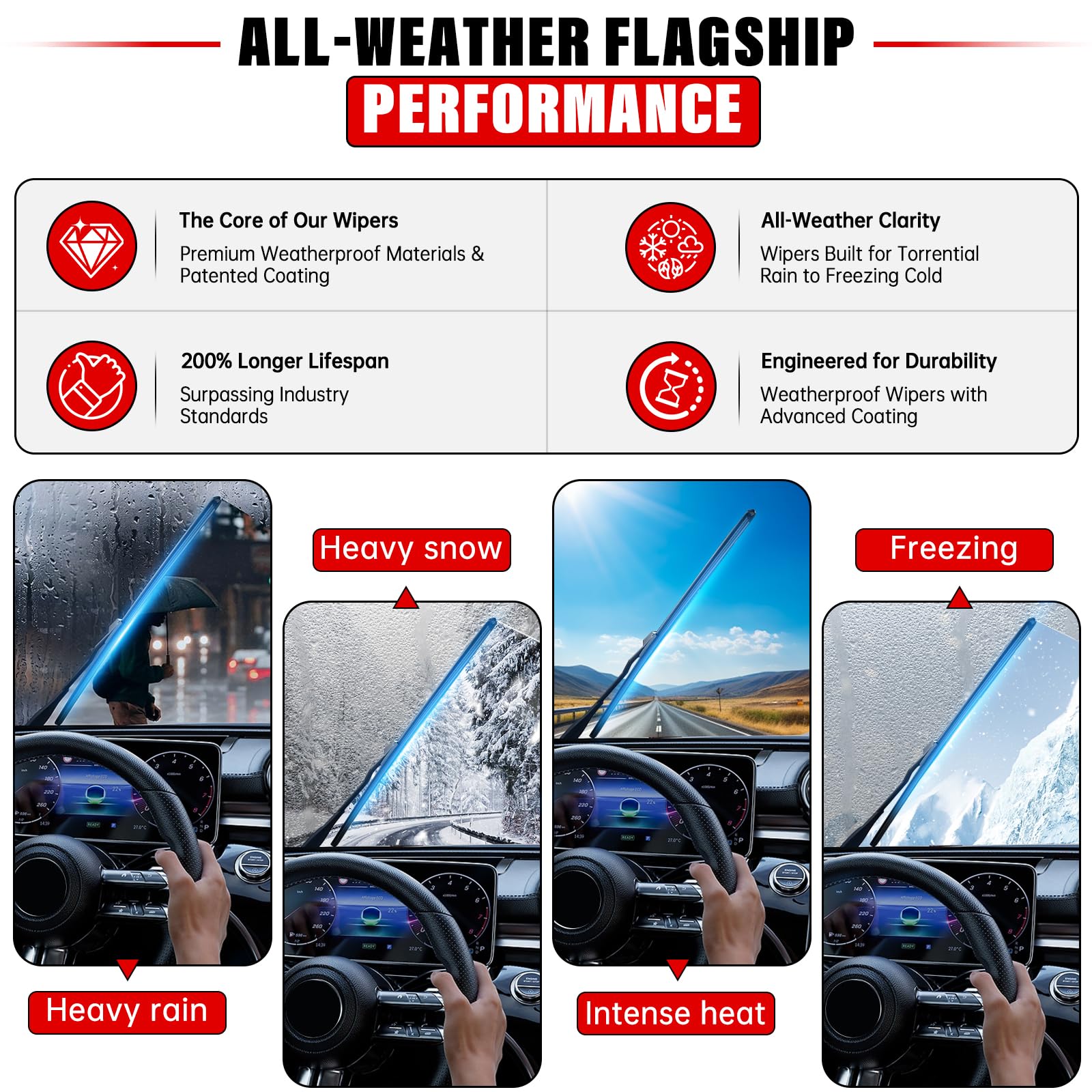 RAINTOK precise-fit OE interface blade enables quick, tool-free replacement on Ford C-Max.
