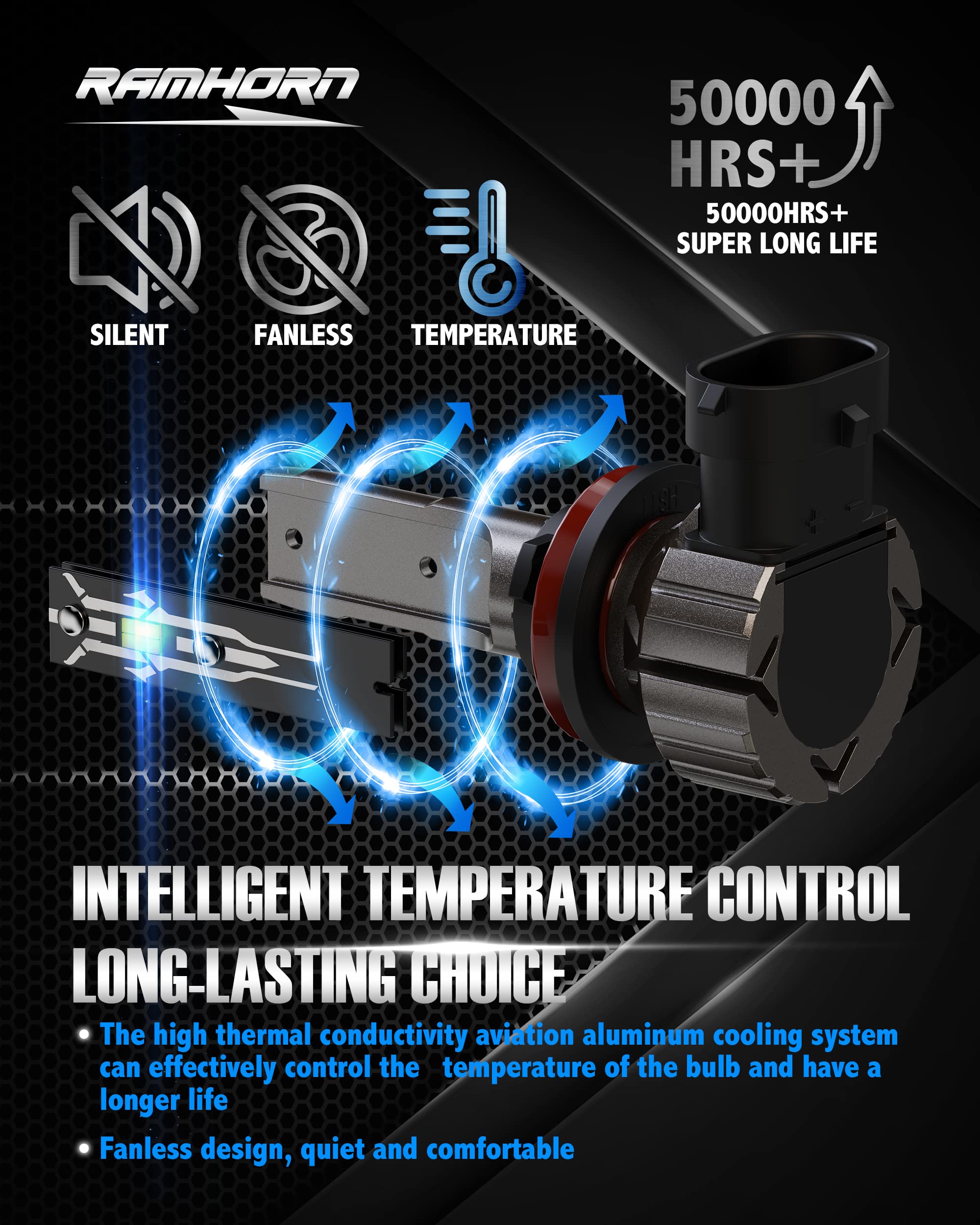 RAMHORN fanless bulb close-up highlights whisper-quiet operation during drives.