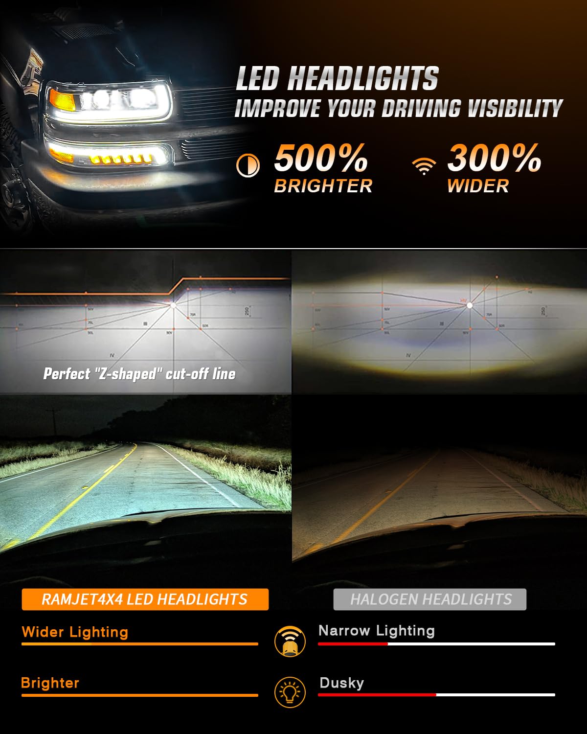 RAMJET4X4 LED headlights beam-pattern delivers a sharp cutoff for safer driving.