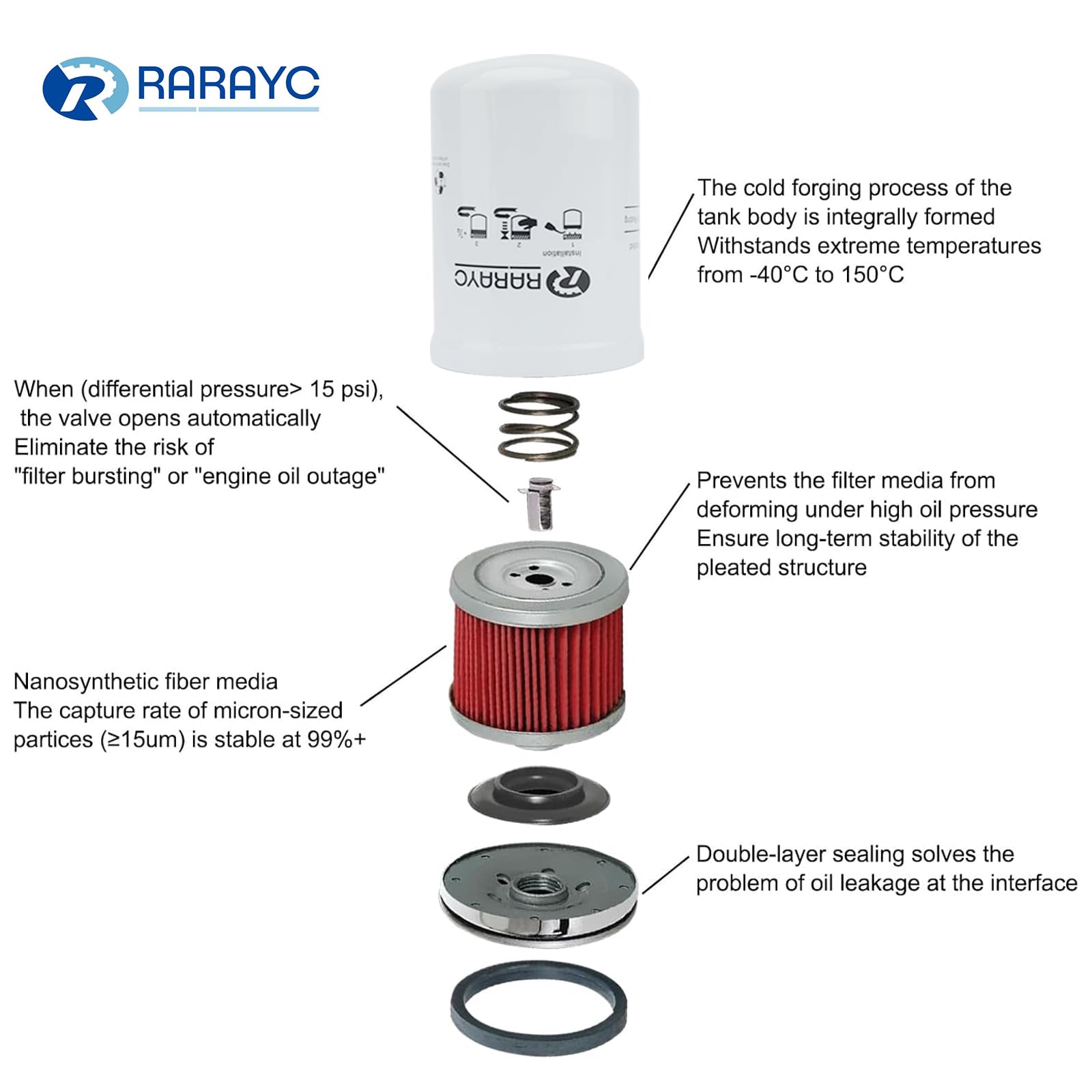 RARAYC engine oil filter supports reliable lubrication and reduced wear.