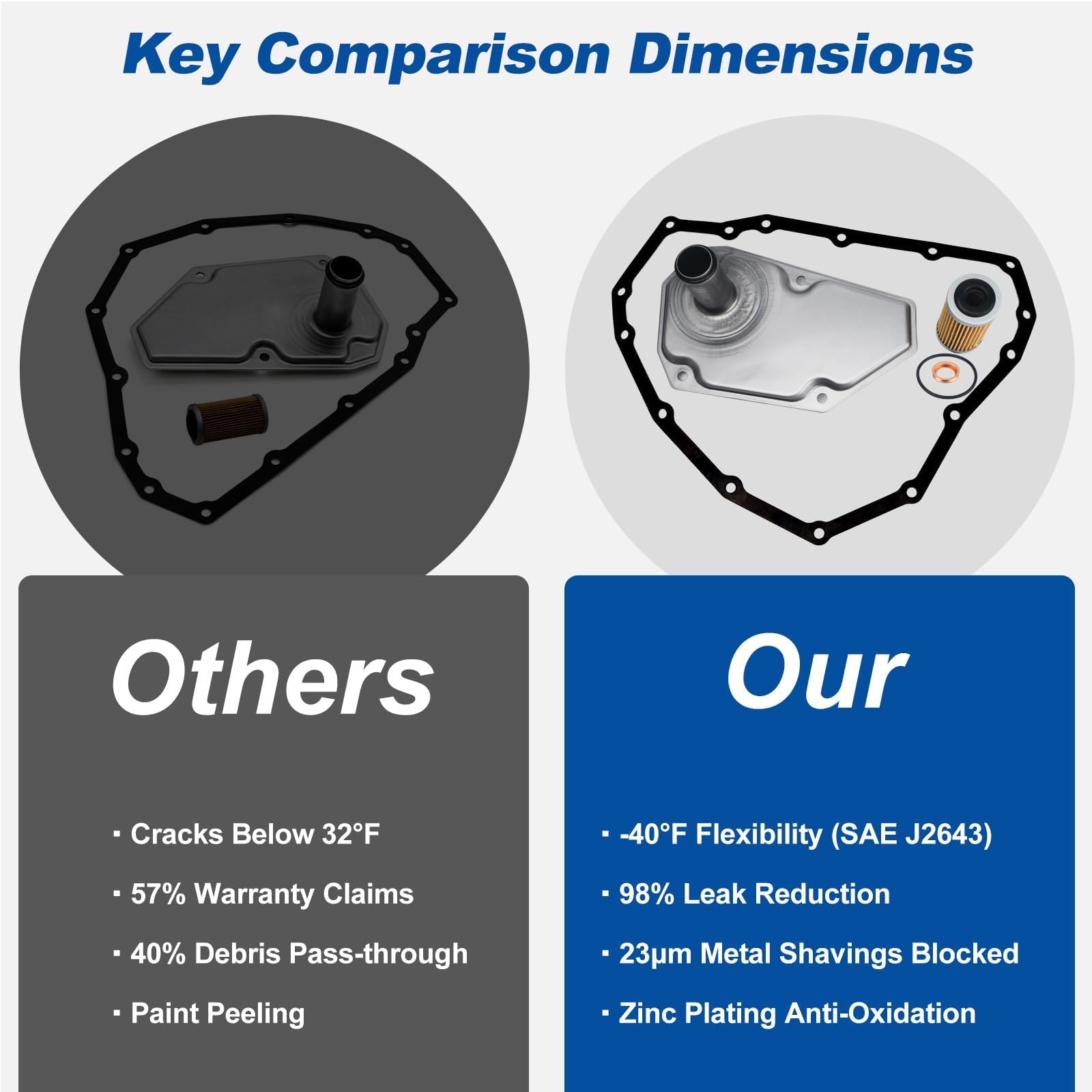 RARAYC CVT hardware bag for transmission service