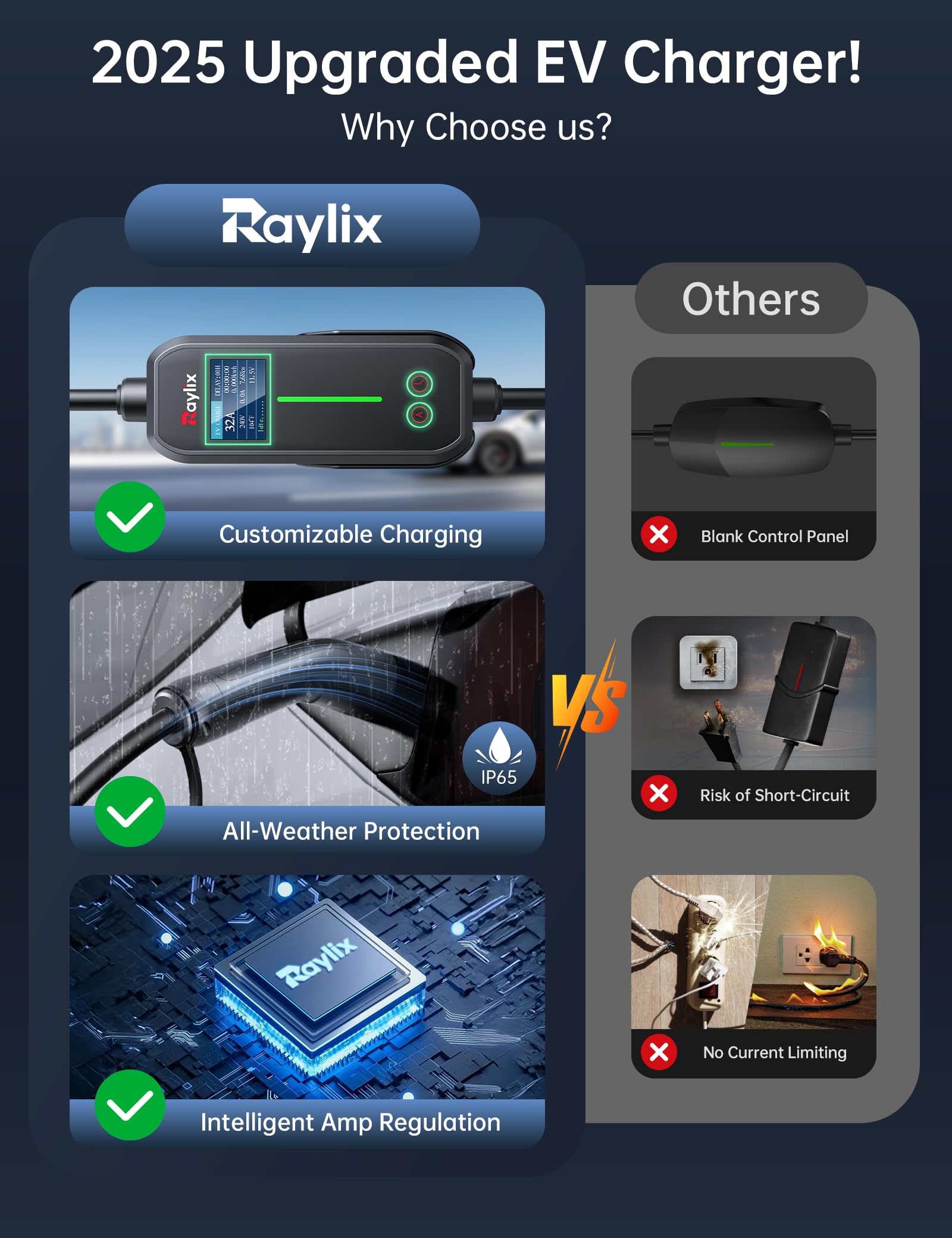 Raylix 32A charger safety features illustrating robust protections