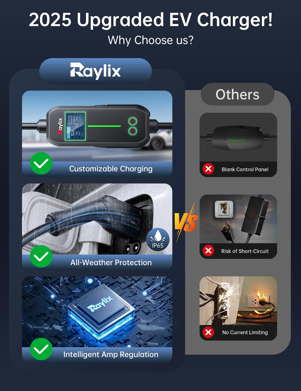 Raylix safety features protect against overvoltage and overheating.