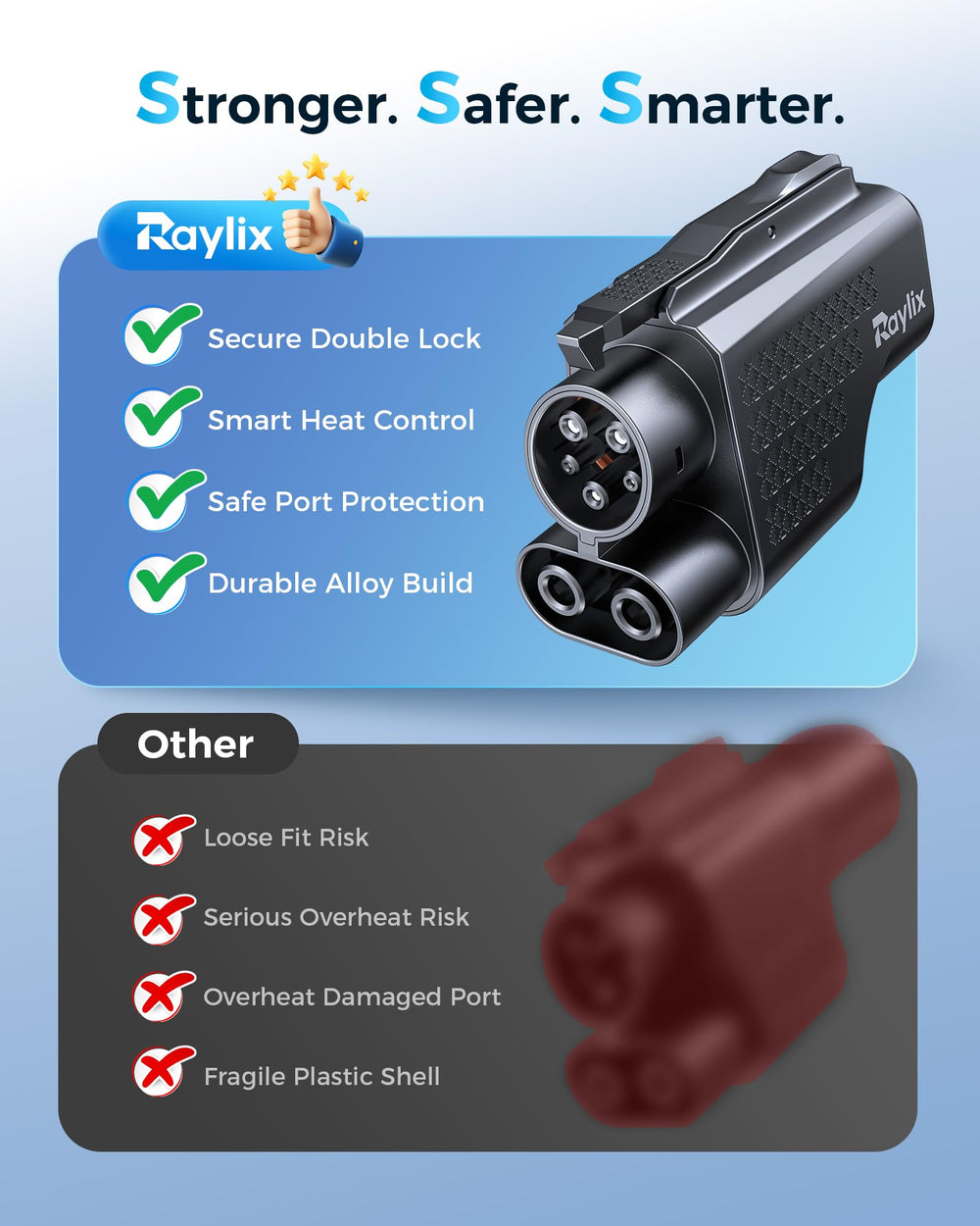 Raylix adapter delivers up to 500A high-current output for quick top-ups.