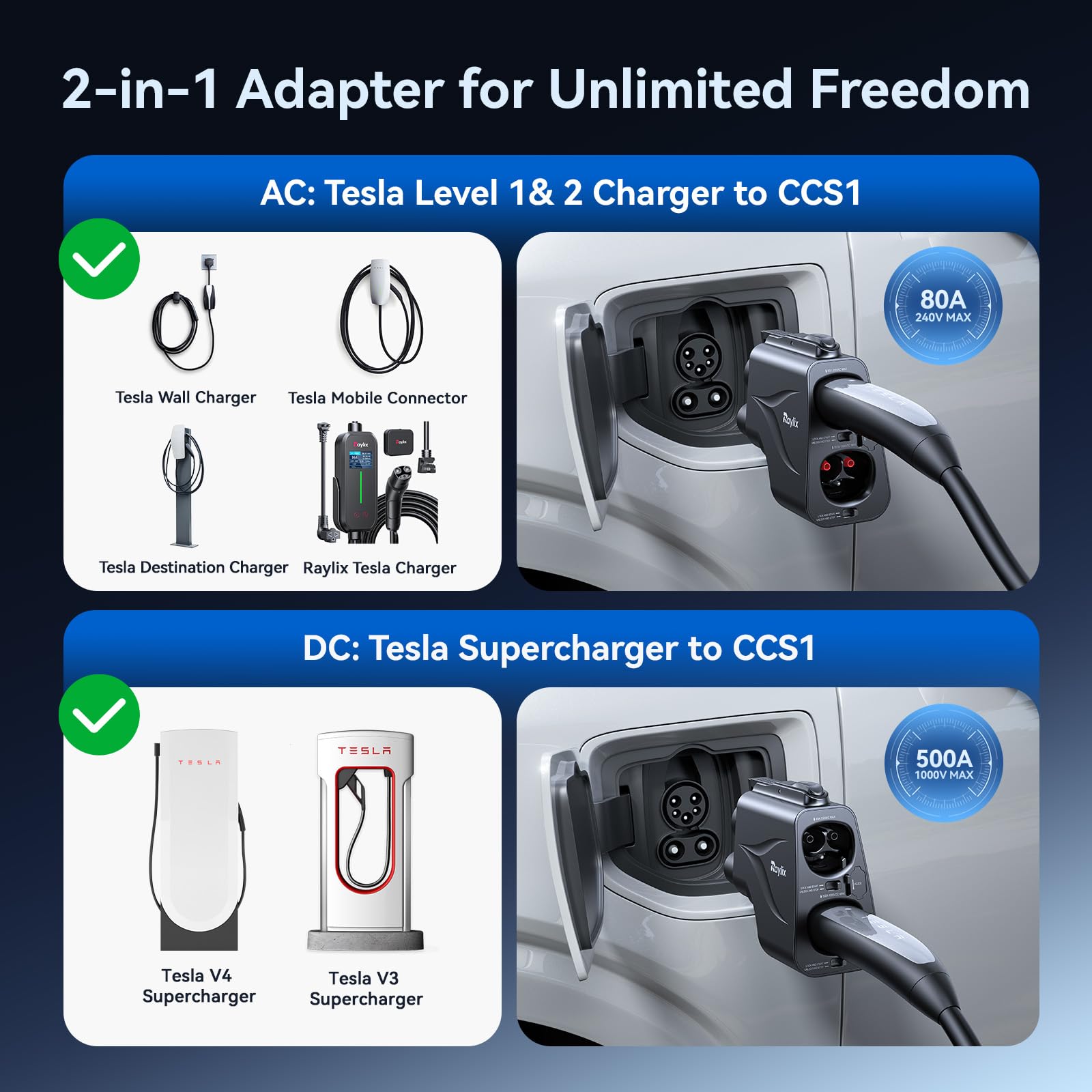 Raylix adapter connected at a Tesla Supercharger demonstrates broad compatibility
