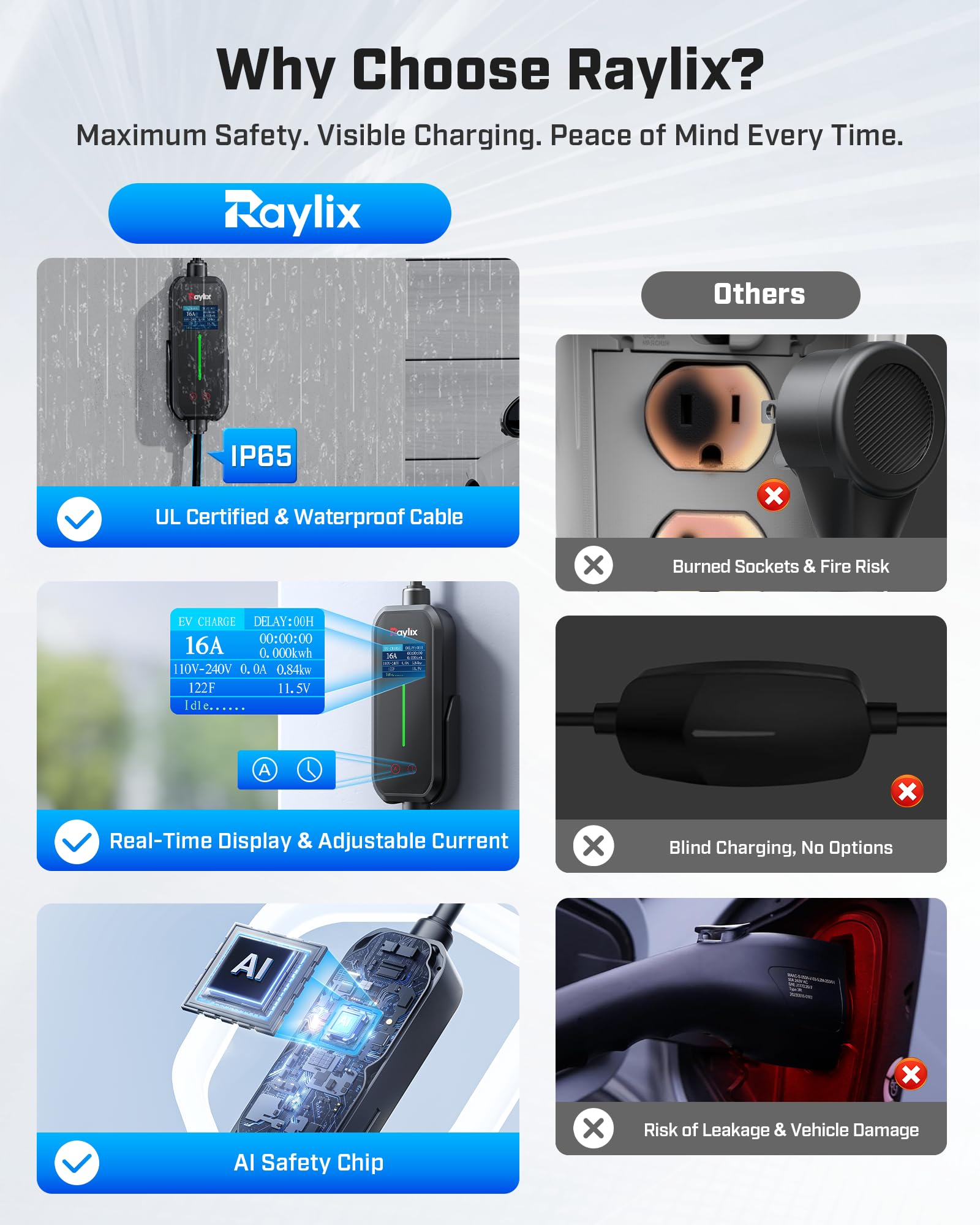 Raylix 2-year warranty and dedicated support team for help.