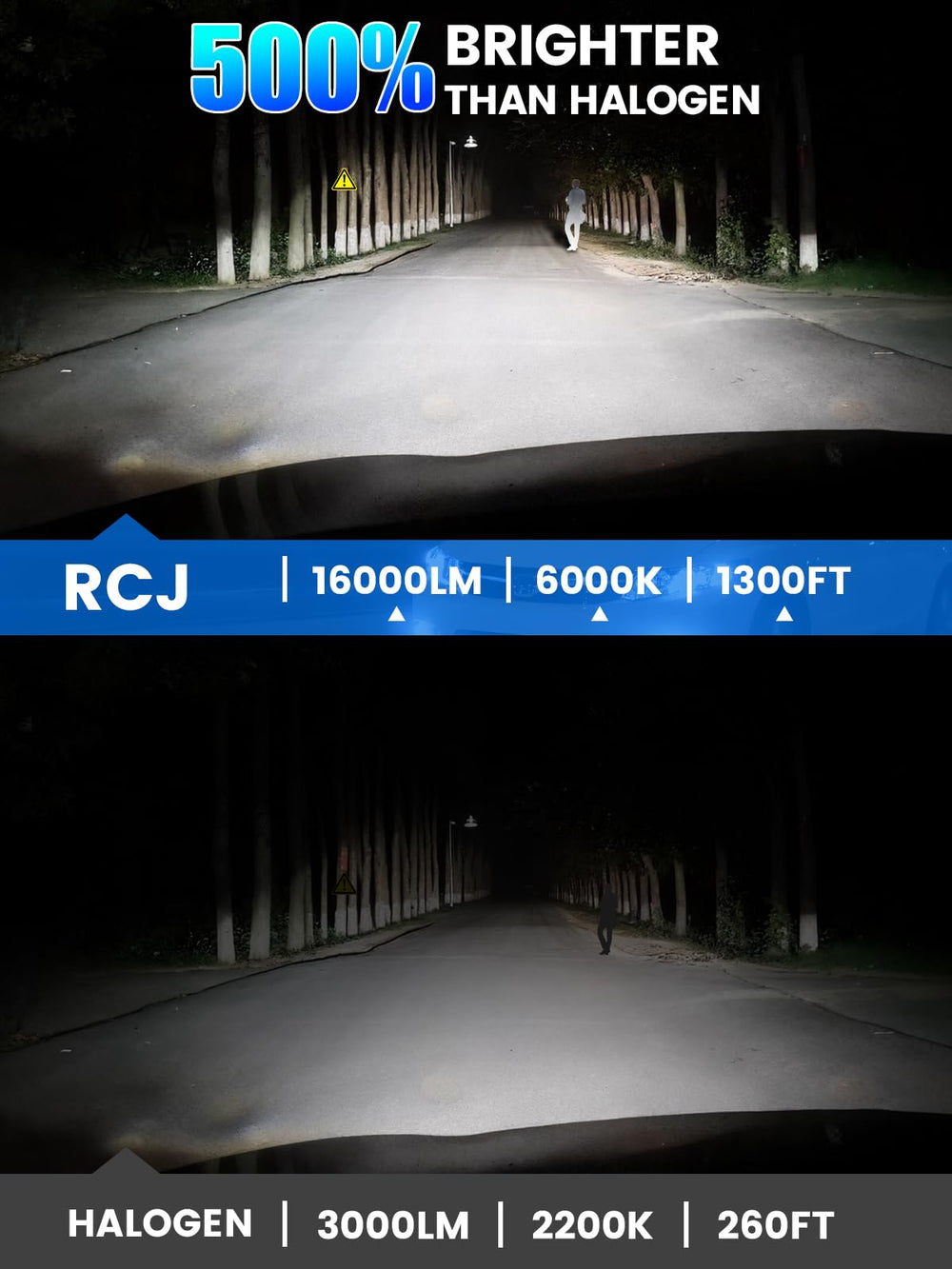 RCJ 9005 9006 bulbs combo day-night-beam demonstrates precise 1:1 illumination