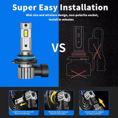 RCJ 9006/HB4 bulbs plug-and-play installation with no extra actions required